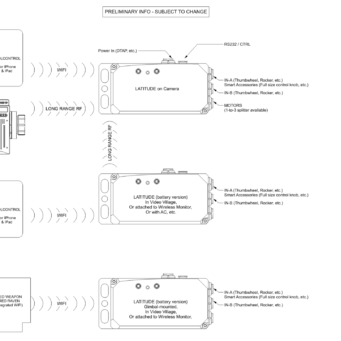 rtmotion_latitude_diagram_mieten_leihen